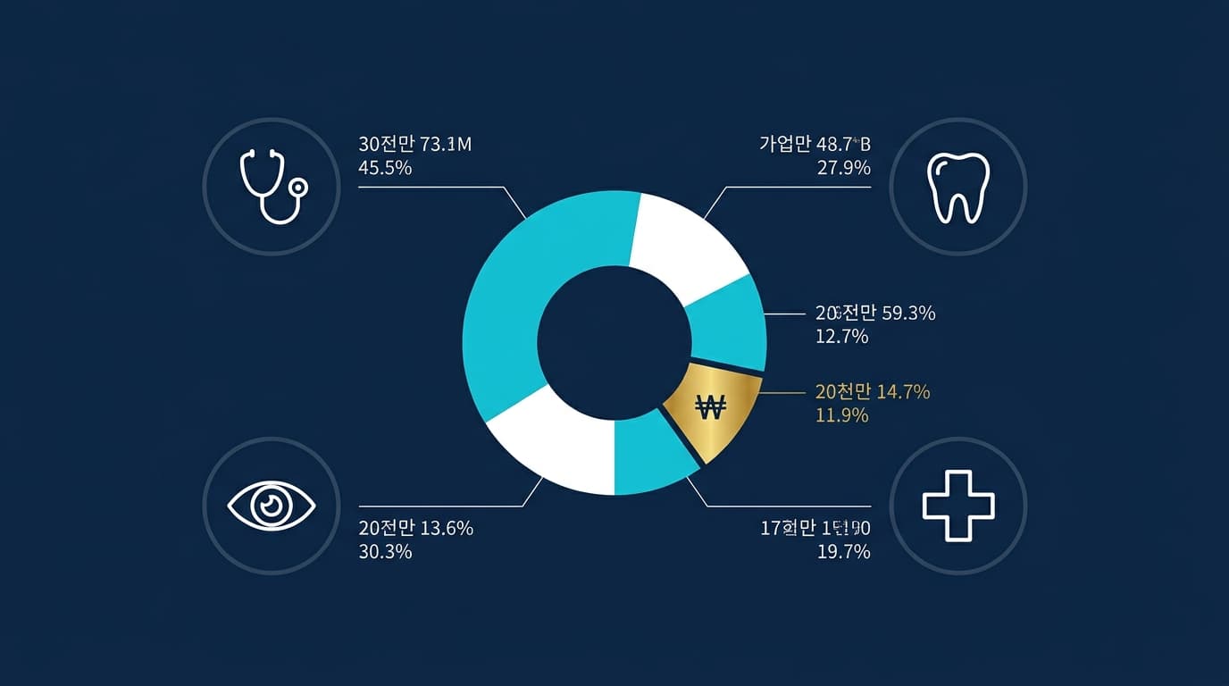 진료과별 개원 비용, 홈페이지가 차지하는 비중은?